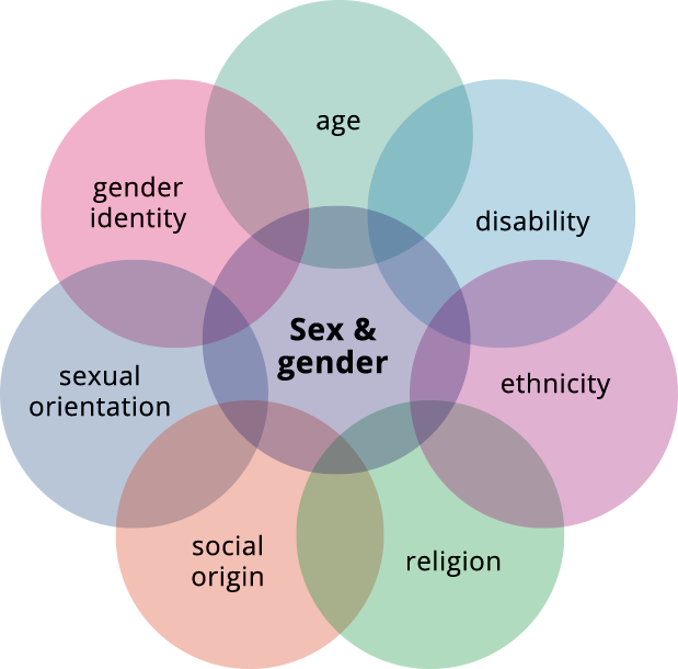 What Is Sexism Definition What Is Sexism Types Examples And Their 